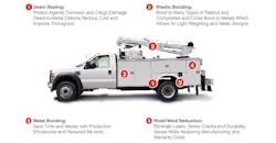 NextGeneration acrylic adhesives offer several advantages including seam sealing properties to protect against corrosion and the elimination of leaks and stress cracks by reducing rivets and welds NextGeneration acrylic adhesives offer several advantages including seam sealing properties to protect against corrosion and the elimination of leaks and stress cracks by reducing rivets and welds