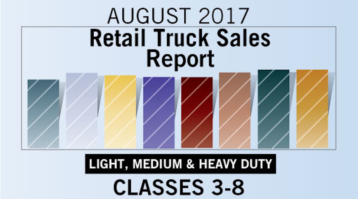 Trailerbodybuilders 5098 Retail Sales Aug2017 Promo
