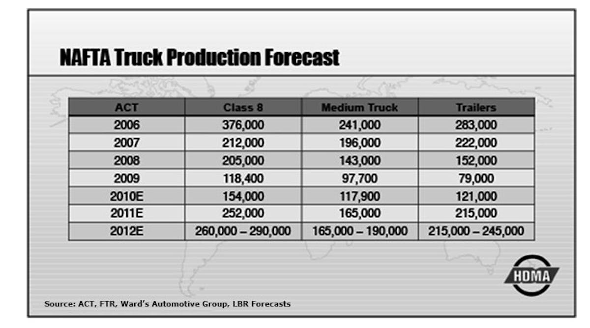 naftatruckproduction-forecast-770.jpg