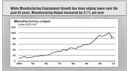 manufacturing-output-1949-2010.jpg