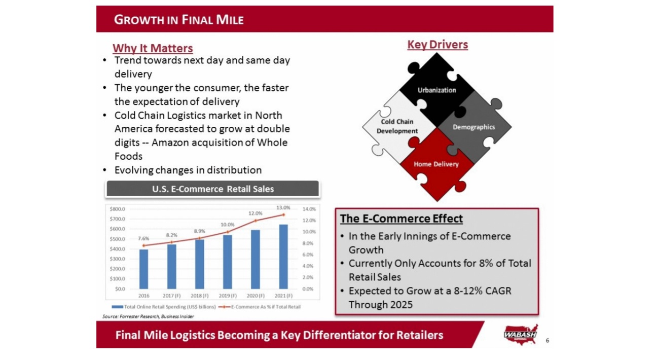 Wabash National final mile