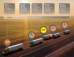 Meritor brands Meritor brands