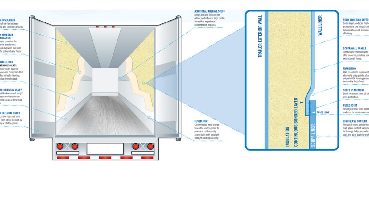 PolarX refrigerated liner (right click to enlarge)