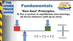 Truck weight distribution slide Truck weight distribution slide