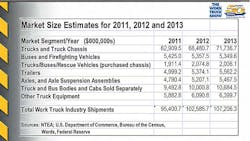 Eco trends slide Eco trends slide