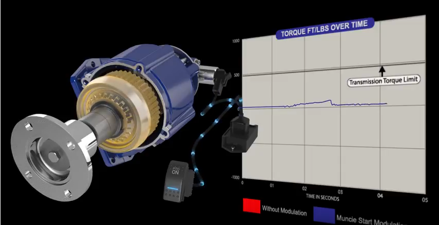 Muncie introduces new power takeoff option Trailer Body Builders