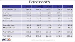 TTMA ACT research TTMA ACT research