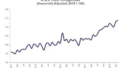 ATA Truck Tonnage