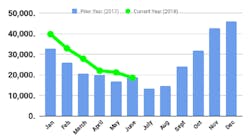 June trailer oders June trailer oders
