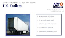 ACT July trailer orders ACT July trailer orders