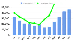 FTR trailer orders
