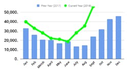 FTR trailer orders FTR trailer orders