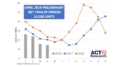 Trailer Bodybuilders Com Sites Trailer Bodybuilders com Files Act April Trailer Orders 0 Trailer Bodybuilders Com Sites Trailer Bodybuilders com Files Act April Trailer Orders 0