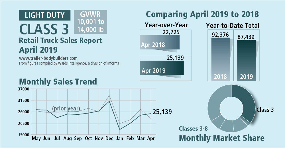 retail-truck-sales-promo-042019.png