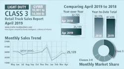 retail-truck-sales-promo-042019.png