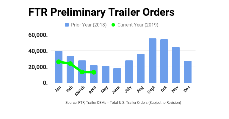 FTR April prelim trailer orders