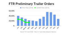 FTR April prelim trailer orders