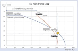 Trailer Bodybuilders Com Sites Trailer Bodybuilders com Files Natm 2019 Gm Trailer Braking Stopping Matters Trailer Bodybuilders Com Sites Trailer Bodybuilders com Files Natm 2019 Gm Trailer Braking Stopping Matters