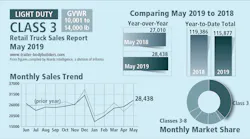Retail Truck Sales May 2019