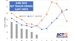 ACT June trailer orders