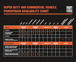 Trailer Bodybuilders Com Sites Trailer Bodybuilders com Files Sd And Cv Engine And Transmission Matrix Lo Trailer Bodybuilders Com Sites Trailer Bodybuilders com Files Sd And Cv Engine And Transmission Matrix Lo