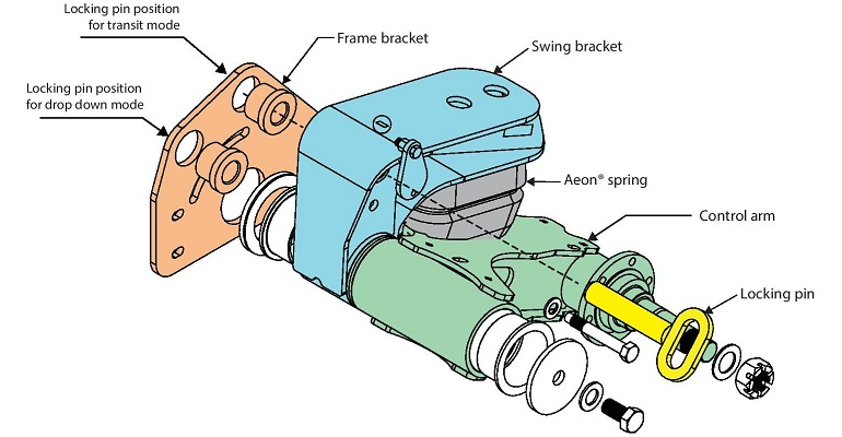 Timbren drop-down suspension