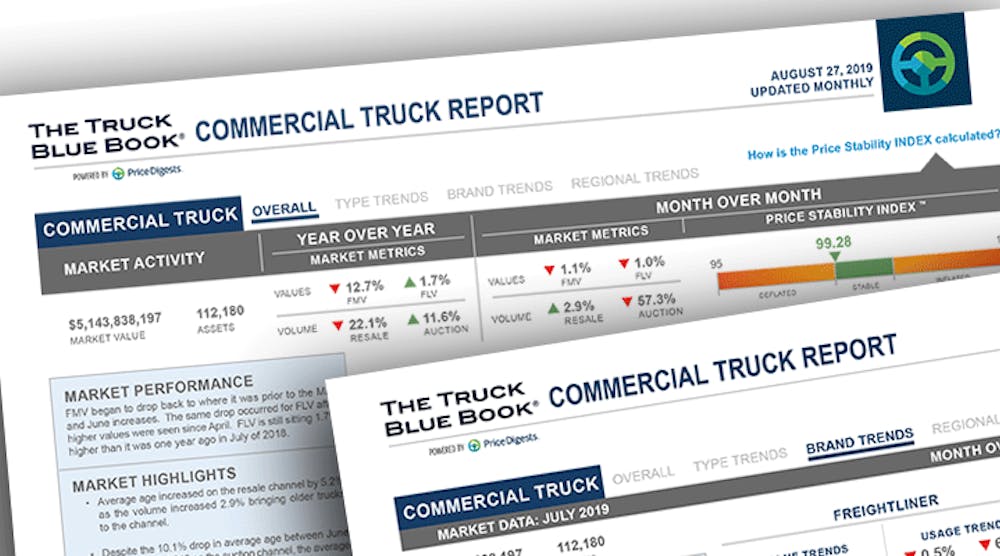 Trailerbodybuilders 12662 Tbb Prd Commercial Truck Report 082019