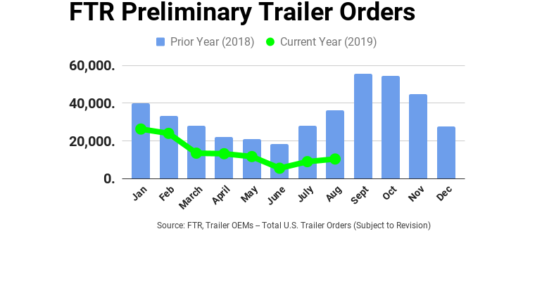 FTR trailer orders