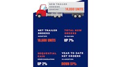 Trailer Bodybuilders Com Sites Trailer Bodybuilders com Files 09 26 19 Soi Us Trailers Trailer Bodybuilders Com Sites Trailer Bodybuilders com Files 09 26 19 Soi Us Trailers