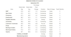 Trailer Bodybuilders Com Sites Trailer Bodybuilders com Files Ism Manufacturing At Glance Sept 2019 Trailer Bodybuilders Com Sites Trailer Bodybuilders com Files Ism Manufacturing At Glance Sept 2019