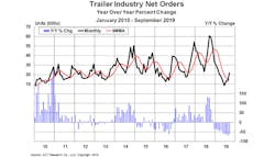 Trailer Bodybuilders Com Sites Trailer Bodybuilders com Files Act Trailer Production Graph Trailer Bodybuilders Com Sites Trailer Bodybuilders com Files Act Trailer Production Graph