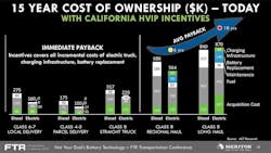 Trailer Bodybuilders Com Sites Trailer Bodybuilders com Files Ftr 2019 Tbb Oct Battery Technology 1 Trailer Bodybuilders Com Sites Trailer Bodybuilders com Files Ftr 2019 Tbb Oct Battery Technology 1