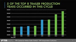 Trailer Bodybuilders Com Sites Trailer Bodybuilders com Files Ftr 2019 Tbb Oct Trailer Records Trailer Bodybuilders Com Sites Trailer Bodybuilders com Files Ftr 2019 Tbb Oct Trailer Records