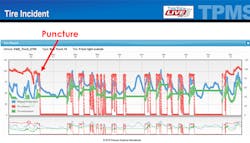 Trailer Bodybuilders Com Sites Trailer Bodybuilders com Files Psi Pumps Up Puncture Psi Tireview Live Trailer Bodybuilders Com Sites Trailer Bodybuilders com Files Psi Pumps Up Puncture Psi Tireview Live