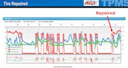 Trailer Bodybuilders Com Sites Trailer Bodybuilders com Files Psi Pumps Up Tire Not Fixed Data Psi Tireview Trailer Bodybuilders Com Sites Trailer Bodybuilders com Files Psi Pumps Up Tire Not Fixed Data Psi Tireview