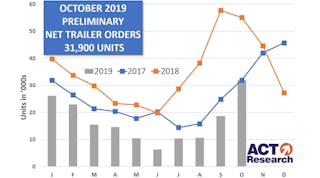 Trailerbodybuilders 13224 Act October Trailer Orders