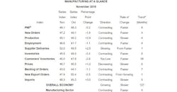 Trailer Bodybuilders Com Sites Trailer Bodybuilders com Files Ism Manufacturing November 2019 Glance Trailer Bodybuilders Com Sites Trailer Bodybuilders com Files Ism Manufacturing November 2019 Glance