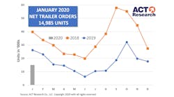 ACT January trailer orders ACT January trailer orders