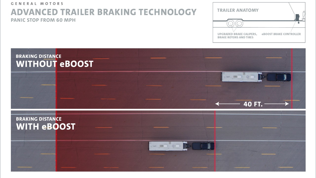 GM trailing braking