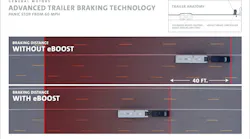 GM trailing braking