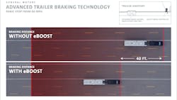 GM trailing braking GM trailing braking
