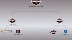 Spartan businesses chart Spartan businesses chart