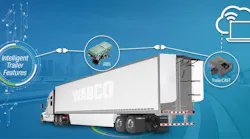 WABCO ITP