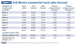 Wts2020 Industry Forecast2 Wts2020 Industry Forecast2