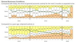 PMA business conditions PMA business conditions