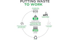 Sherwin-Williams Powdura ECO Sherwin-Williams Powdura ECO