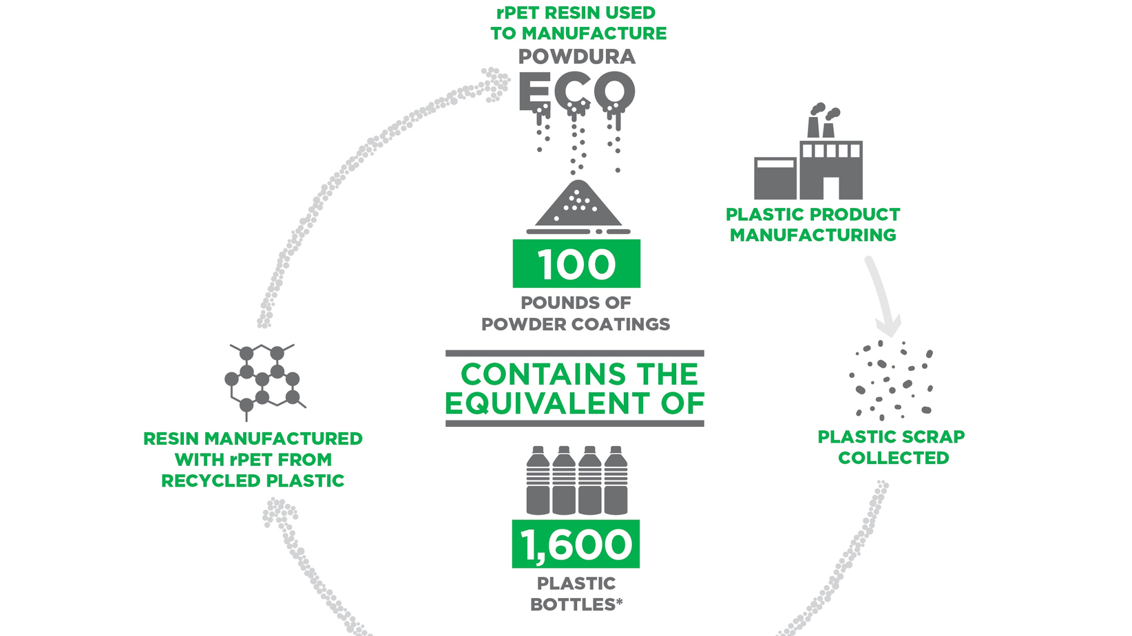 Sherwin-Williams Powdura ECO