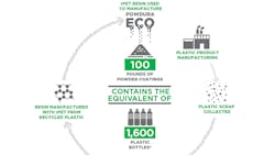 Sherwin-Williams Powdura ECO Sherwin-Williams Powdura ECO