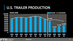 Ftr Covid Trailers Ftr Covid Trailers