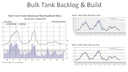 Tank Truck Week 2020 Graph 2 Tank Truck Week 2020 Graph 2